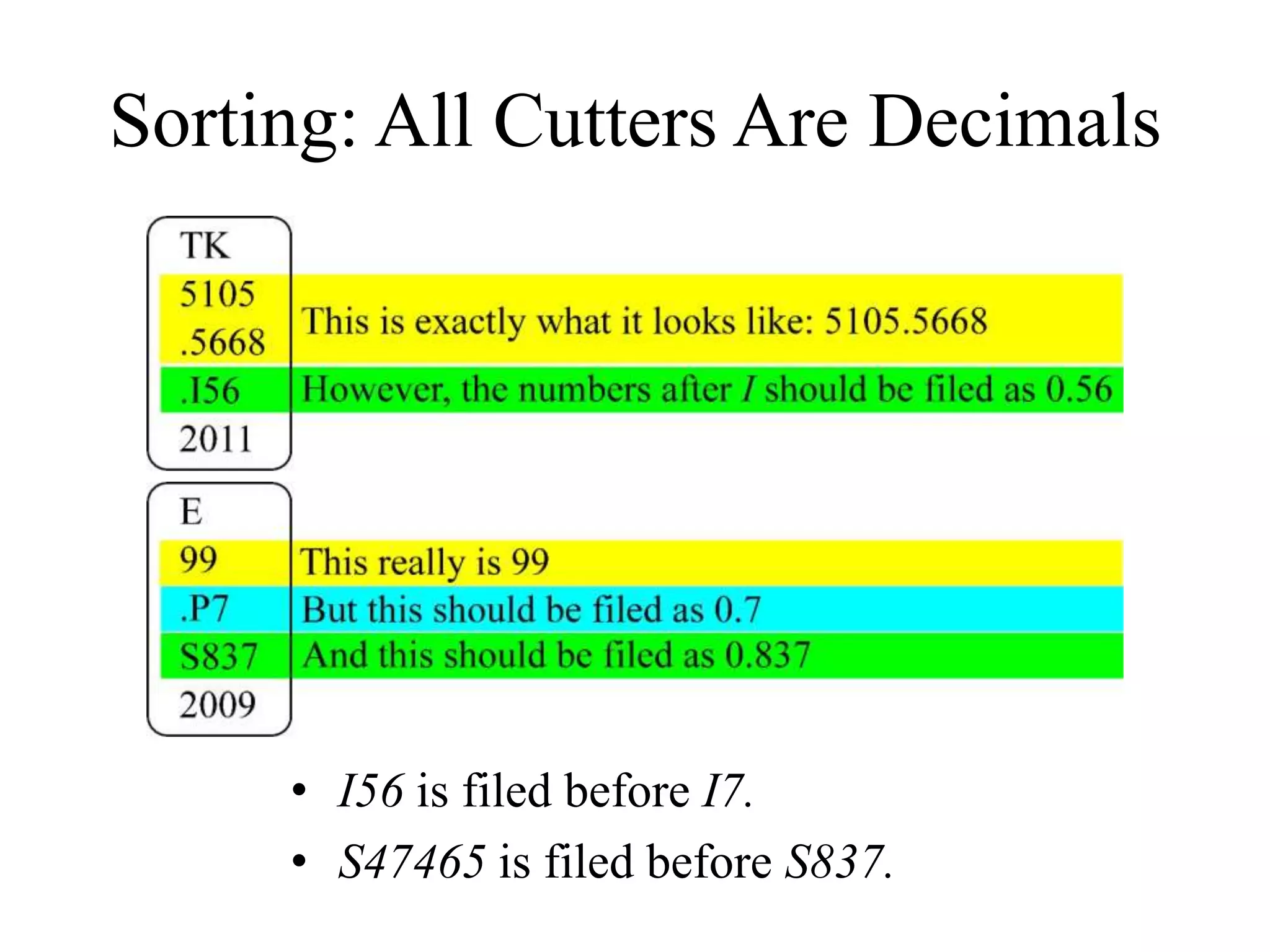 Sorting: All Cutters Are Decimals
• I56 is filed before I7.
• S47465 is filed before S837.
 