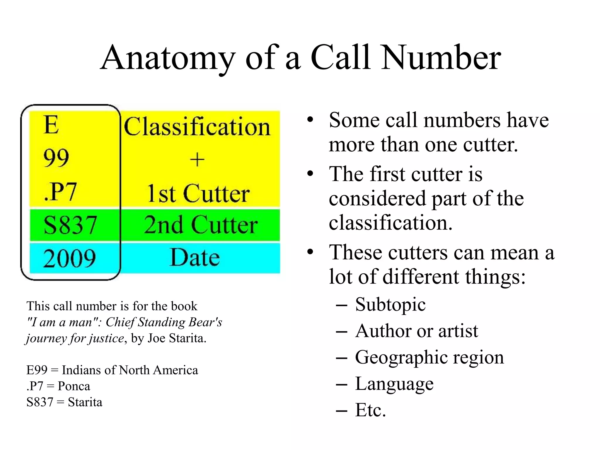 Anatomy of a Call Number
• Some call numbers have
more than one cutter.
• The first cutter is
considered part of the
classification.
• These cutters can mean a
lot of different things:
– Subtopic
– Author or artist
– Geographic region
– Language
– Etc.
This call number is for the book
"I am a man": Chief Standing Bear's
journey for justice, by Joe Starita.
E99 = Indians of North America
.P7 = Ponca
S837 = Starita
 