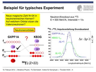 Beispiel für typisches Experiment

    Neue magische Zahl N=34 in                                    Neutron-Knockout aus 56Ti
    neutronenreichen Kernen?                                      E ≈ 500 MeV/A, Intensität = 1/s
    Auf welchem Orbital sitzen die
    Valenzneutronen?

                Neutronenorbitale
                                                                    GXFP1A: p1/2
                                                                                                                 
                               ?              40
                                                                    KB3G: f5/2
                                                                              ∆L=1
                                                                                                       ∆x ⋅ ∆p ≥
                                                                                                                 2
             34
                                             38?
                                                                         ∆L=3


             28
                                    (Z=22)                                                 Longitudinalimpuls [MeV/c]


10. Februar 2012 | Attraktive Physik | TU Darmstadt - Institut für Kernphysik | Thorsten Kröll | 4
 
