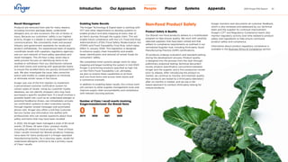 Kroger Key Risk Exposure Financial Analysis Report for Kroger-Co-2023-ESG-Report | PDF