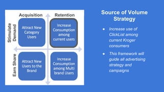 ● Increase use of
ClickList among
current Kroger
consumers
● This framework will
guide all advertising
strategy and
campaigns
Source of Volume
Strategy
RetentionAcquisitionEarnShare
Stimulate
Demand
 