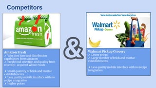 Competitors
Amazon Fresh
✓ Vast user base and distribution
capabilities from Amazon
✓ Fresh food selection and quality from
recently- acquired Whole Foods
✗ Small quantity of brick and mortar
establishments
✗ Less quality mobile interface with no
recipe integration
✗ Higher prices
Walmart Pickup Grocery
✓ Lower prices
✓ Large number of brick and mortar
establishments
✗ Less quality mobile interface with no recipe
integration
 
