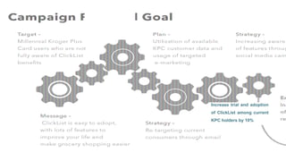 Campaign Plan
Increase trial and adoption
of ClickList to 15% of
regular Plus Card users
End Goal:
Target: Millennial Kroger Plus
Card users who are not fully
aware of ClickList benefits
Plan: Utilization of
available KPC customer
data and usage of
targeted e-marketing
Strategy: Retargeting
current consumers
through email
Strategy: Increasing
awareness of features
through revitalized social
media campaign
Message: ClickList is
easy to adopt, with
lots of features to
improve your life and
make grocery
shopping easier
Increase trial and adoption
of ClickList among current
KPC holders by 10%
 