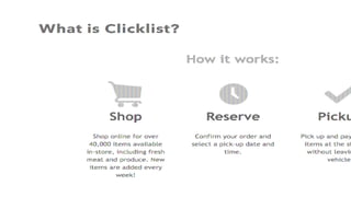 What is Clicklist
● Online grocery ordering service from Kroger
● Allows customers to order and purchase online & pick them at Krogers
● Costs $4.95 for regular orders and $7.99 for expedited ones
● Prices shown today may differ at the time you receive your order
 
