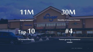 3
©84.51˚ | 2021 | CONFIDENTIAL |
30M
MonthlyeCommerce Visitors
11M
Daily Customers
Top 10
eCommerce Retailer
#4
Fastest growing ecommerce
retailer
 