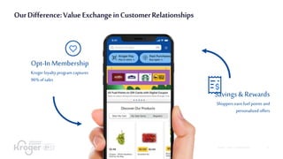OurDifference:ValueExchangeinCustomerRelationships
Opt-InMembership
Krogerloyaltyprogram captures
96%ofsales
Savings & Rewards
Shoppersearnfuelpoints and
personalized offers
4
©84.51˚ | 2021 | CONFIDENTIAL |
 