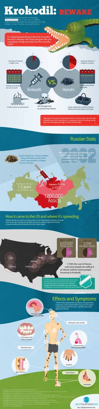 Krokodile Drug Use - Infographic