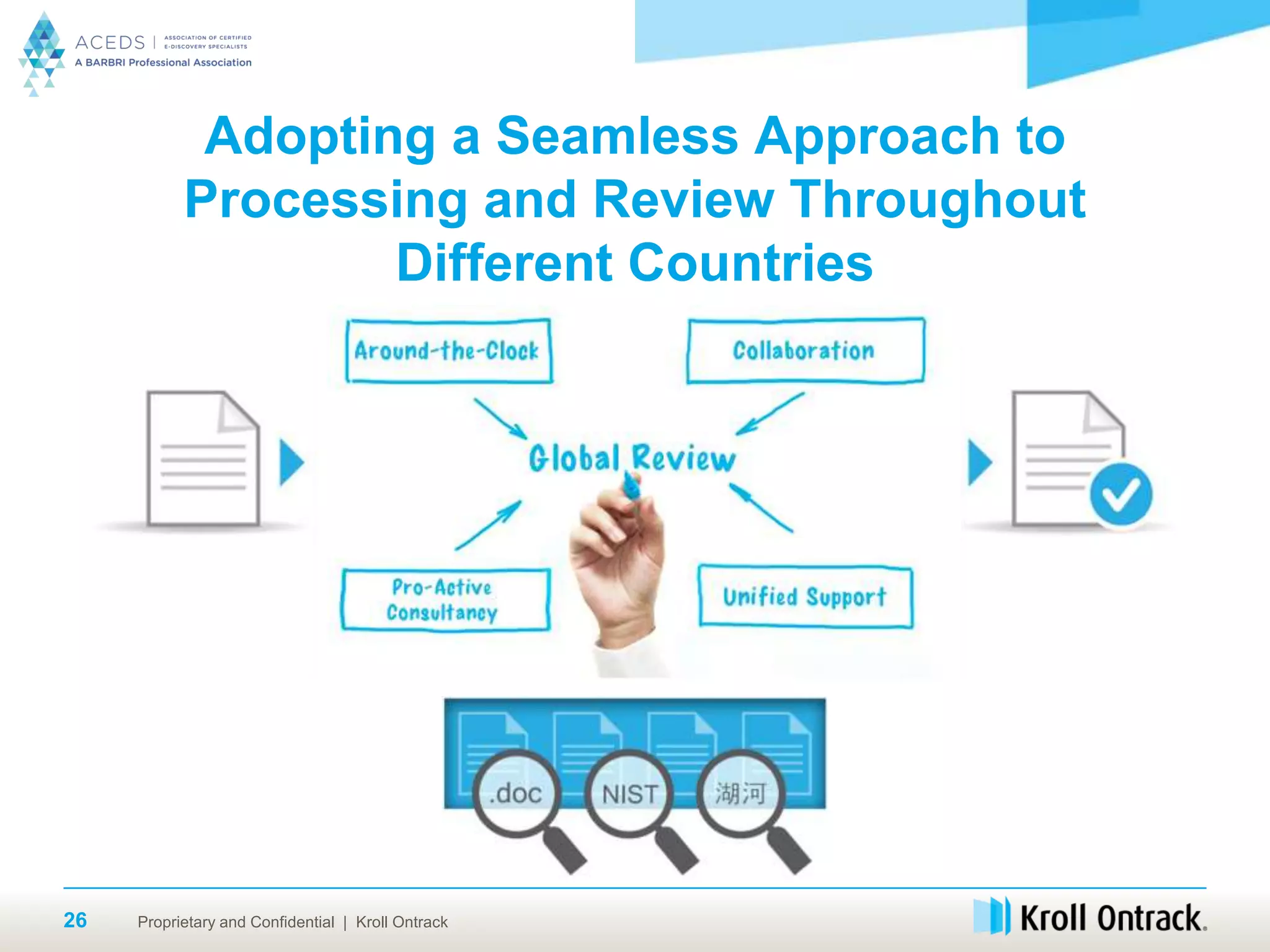 Proprietary and Confidential | Kroll Ontrack26
Adopting a Seamless Approach to
Processing and Review Throughout
Different Countries
 