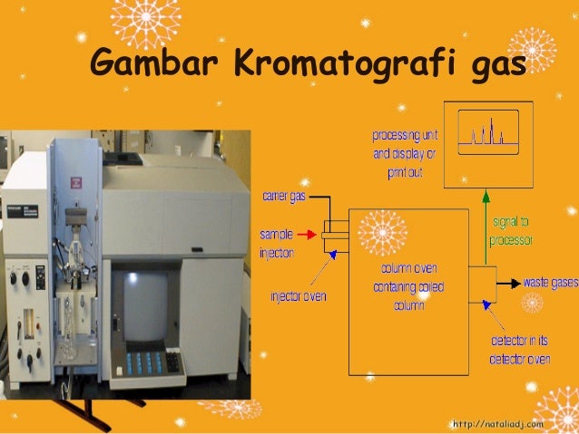 Kromatografi