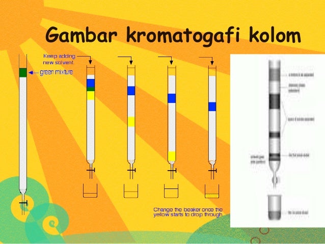 Kromatografi Kromatografi