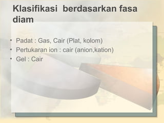 Klasifikasi berdasarkan fasa
diam
• Padat : Gas, Cair (Plat, kolom)
• Pertukaran ion : cair (anion,kation)
• Gel : Cair

 