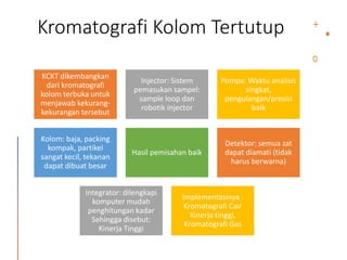 Kromatografi Kolom Tertutup
KCKT dikembangkan
dari kromatografi
kolom terbuka untuk
menjawab kekurang-
kekurangan tersebut
Injector: Sistem
pemasukan sampel:
sample loop dan
robotik injector
Pompa: Waktu analisis
singkat,
pengulangan/presisi
baik
Kolom: baja, packing
kompak, partikel
sangat kecil, tekanan
dapat dibuat besar
Hasil pemisahan baik
Detektor: semua zat
dapat diamati (tidak
harus berwarna)
Integrator: dilengkapi
komputer mudah
penghitungan kadar
Sehingga disebut:
Kinerja Tinggi
Implementasinya :
Kromatografi Cair
Kinerja tinggi,
Kromatografi Gas
 