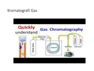 Kromatografi Gas
 