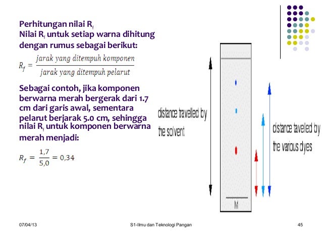 ITP UNS SEMESTER 2 Kromatografi pc dan tlc ITP UNS SEMESTER 2 Kromatografi pc dan tlc