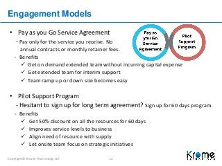 Copyright© Krome Technology LLP. 12
Engagement Models
• Pay as you Go Service Agreement
- Pay only for the service you receive. No
annual contracts or monthly retainer fees.
- Benefits
 Get on demand extended team without incurring capital expense
 Get extended team for interim support
 Team ramp up or down size becomes easy
• Pilot Support Program
- Hesitant to sign up for long term agreement? Sign up for 60 days program.
- Benefits
 Get 50% discount on all the resources for 60 days
 Improves service levels to business
 Align need of resource with supply
 Let onsite team focus on strategic initiatives
 