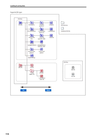 Loading & saving data
114
Supported file types
Undefined DOS file
All user
arpeggio patterns
1 user
arpeggiopattern
bank INT, USER
.PCG file
DOS files
All programs 1 program
bank A...F
1 program
All combinations 1 combination
bank A...D
1 combination
1 drum kit
1 drum track
pattern
All track
All drum track
patterns
Global settings
All drum kits
User
1 drum kit
bank INT, USER
DOS directory
DOS files
.MID file
.EXL file
.SNG file
1 song
(S000-127)
1 user pattern
(U00–99)
Cue list
 