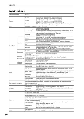 Appendices
134
Specifications
Operating temperature 0 – +40 °C
Keyboard
61-note
Semi-Weighted Keyboard (velocity sensitive, no aftertouch)
Normally C2–C7 (adjustable in the range [C1...C6]–[C3...C8])
73-note
Semi-Weighted Keyboard (velocity sensitive, no aftertouch)
Normally C1–C7 (adjustable in the range [C0...C6]–[C2...C8])
88-note
NH (Natural weighted hammer action) Keyboard (no aftertouch)
* The NH Keyboard delivers a playing feel similar to that of an acoustic piano, with low
notes being heavier and high notes being lighter.
System EDS-X (Enhanced Definition Synthesis-eXpanded)
Sound Engine
Maximum Polyphony
120 voices max, single mode
60 voices max, double mode
* The actual maximum polyphony will vary depending on oscillator settings such as
stereo multisamples and velocity crossfading.
Preset PCM
3.8 Gbytes (when calculated as 48kHz 16-bit linear data)
583 multisamples (including twelve stereo),
2,080 drumsamples (including 474 stereo)
Programs
Oscillator
OSC1 (Single), OSC1+2 (Double): Stereo multisamples are supported
8 velocity zones per oscillator, with switching, crossfades and layers.
Filters
Four types of filter routing (single, serial, parallel, 24 dB)
Two multi-mode filters per voice (low pass, high pass, band pass, band reject)
Driver Per-voice nonlinear driver and low boost.
EQ Three bands, with sweepable mid.
Modulation
For each voice, two envelope generators (Filter & Amp), two LFOs, two key tracking
generators (Filter & Amp), and two AMS mixers
In addition, pitch EG, common LFO, and two common key tracking generators
Combinations
16 Timbres
Up to sixteen timbres, keyboard and velocity split/layer/crossfade, and modifications
to the program setting via the Tone Adjust function
Master Keyboard
functionality
These allow you to control external MIDI devices
Drum Kits
Stereo and mono drumsamples.
8-way velocity switches with crossfades and adjustable crossfade shapes (Linear, Power, Layer).
The number of
…
-Combinations
-Programs
-Drum Kits
User Combinations 512 Combinations/384 Preload
User Programs 768 Programs/640 Preload
User Drum Kits 48 Drum Kits/32 Preload
Preset Programs 256 GM2 Programs + 9 GM2 Drum Programs
Effects
5 Insert Effects In-line processing; stereo in - stereo out.
2 Master Effects Two effects sends; stereo in - stereo out.
1 Total Effect
For overall processing on the main outputs, such as compression, limiting, and EQ;
stereo in - stereo out.
3-band Track EQ
High, low, and sweepable mid band. Per Program in Program Mode, per Timbre in
Combination mode (16 total), and per Track in Sequencer mode (16 total).
Effects types
193 types (Usable for insert, master, or total effects. However, double-size effects
cannot be used as the total effect.)
Modulation Dynamic Modulation, two common LFOs
Effects Control Bus Stereo side-chaining for limiter, gates, vocoders, etc.
Effects Presets Up to 32 per Effect
Dual polyphonic arpeggiators
Program mode: one arpeggiator available. Combination and Sequencer modes: two arpeggiators available.
5 preset arpeggio patterns
1028 user arpeggio patterns (900 preload)
Drum Track
Preset patterns 605 patterns (Held in common with sequencer preset patterns.)
User patterns
1,000 patterns. Patterns created in Sequencer mode can be converted to drum track
user patterns.
Trigger Mode / Sync / Zone settings can be specified
Sequencer
16 MIDI Tracks & 1 Master Track
128 Songs
Resolution: 480 ppq (parts per quarter-note)
Tempo: 40.00–300.00 bpm (1/100 bpm resolution)
Up to 210,000 MIDI events
16 preset/16 user template songs
Cue List function
20 cue lists. Songs can be arranged consecutively or repeatedly in up to 99 steps. A cue
list can be converted back into a song.
Patterns/RPPR
605 Presets /100 User Patterns (per Song)
RPPR (Realtime Pattern Play/Recording): 1 set per Song.
Format Korg (KROME) format, SMF (formats 0 and 1) supported
Media
Load, Save, Utility
Data Filer functionality (Save and Load MIDI System Exclusive Data)
 