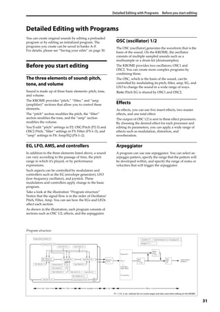 Detailed Editing with Programs Before you start editing
31
Detailed Editing with Programs
You can create original sounds by editing a preloaded 
program or by editing an initialized program. The 
programs you create can be saved in banks A–F. 
For details, please see “Saving your edits” on page 30.
Before you start editing
The three elements of sound: pitch,
tone, and volume
Sound is made up of three basic elements: pitch, tone, 
and volume.
The KROME provides “pitch,” “filter,” and “amp 
(amplifier)” sections that allow you to control these 
elements.
The “pitch” section modifies the pitch, the “filter” 
section modifies the tone, and the “amp” section 
modifies the volume.
You’ll edit “pitch” settings in P2: OSC/Pitch (P2‐3) and 
OSC2 Pitch, “filter” settings in P3: Filter (P3‐1–3), and 
“amp” settings in P4: Amp/EQ (P4‐1–2).
EG, LFO, AMS, and controllers
In addition to the three elements listed above, a sound 
can vary according to the passage of time, the pitch 
range in which it’s played, or by performance 
expressions.
Such aspects can be controlled by modulators and 
controllers such as the EG (envelope generator), LFO 
(low frequency oscillator), and joystick. These 
modulators and controllers apply change to the basic 
program.
Take a look at the illustration “Program structure” 
Notice that the signal flow is in the order of Oscillator/
Pitch, Filter, Amp. You can see how the EGs and LFOs 
affect each section.
As shown in the illustration, each program consists of 
sections such as OSC 1/2, effects, and the arpeggiator.
OSC (oscillator) 1/2
The OSC (oscillator) generates the waveform that is the 
basis of the sound. On the KROME, the oscillator 
consists of multiple sampled sounds such as a 
multisample or a drum kit (drumsamples).
The KROME provides two oscillators; OSC1 and 
OSC2. You can create more complex programs by 
combining these.
The OSC, which is the basis of the sound, can be 
controlled by modulating its pitch, filter, amp, EG, and 
LFO to change the sound in a wide range of ways.
Note: Pitch EG is shared by OSC1 and OSC2.
Effects
As effects, you can use five insert effects, two master 
effects, and one total effect.
The output of OSC 1/2 is sent to these effect processors. 
By choosing the desired effect for each processor and 
editing its parameters, you can apply a wide range of 
effects such as modulation, distortion, and 
reverberation.
Arpeggiator
A program can use one arpeggiator. You can select an 
arpeggio pattern, specify the range that the pattern will 
be developed within, and specify the range of notes or 
velocities that will trigger the arpeggiator.
OSC / Pitch Filter Amplifier EffectsEQ
OSC1 Setup: P2–1,
OSC1 Velocity: P2–2
Amp1/Driver1: P4–1
Pitch EG : P2–10
Filter1 EG: P3–10 Amp1 EG: P4–3
OSC1 LFO1: P5–1
OSC 1
OSC 2
Filter1 Mod: P3–3
Filter Key Track: P3–2
Filter1 LFO Mod: P3–4
OSC1 Pitch: P2–3
OSC1 LFO2: P5–2
Amp1 Mod: P4–2
Program Basic/Controllers: P1
AUDIO OUTPUT
L/MONO, R
Master
Effect
1, 2: P9
Total
Effect
: P9
Insert
Effect
1…5: P8
3Band EQ
: P4–10
Filter1(A/B): P3–1
OSC1 AMS Mix: P6–1/2
Common KeyTrack: P6–9/10
OSC1, 2
Insert Effects
Master Effects
FX Control Bus
Routing: P8–1
Common LFO: P5–10
Arpeggio: P7–1, 2
DrumTrk Pattern: P7–4, 5 Tone Adjust: P0–7Controllers: P1–3
P1–1, P2–2, etc. indicate the on-screen pages and tabs used when editing on the KROME.
Program structure
 