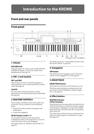 1
Introduction to the KROME
Front and rear panels
Front panel
1. Volume
VOLUME knob
This knob adjusts the volume of the AUDIO OUTPUT 
L/MONO, R outputs, as well as the volume of the 
headphone jack. (See page 15)
2. SW1, 2 and Joystick
SW1 and SW2
These buttons are used to control the programs or 
effect parameters, or to turn the joystick lock function 
on/off. (See page 24)
Joystick
You can control synthesis parameters or effect 
parameters by moving the joystick up/down/left/right. 
(See page 24)
3. REALTIME CONTROLS
These realtime controllers consist of four knobs and 
one button. You can use them to do the following 
things.
• Control the sound and effects of programs and 
combinations
• Control the arpeggiator
SELECT button, knobs 1–4
Use the SELECT button to select the functions 
controlled by knobs 1–4. By using knobs 1–4 you can 
control the sound, effects, and arpeggiator.
(For details, please see “Realtime control knobs” on 
page 25.)
(For details, please see “Using realtime controls to edit 
the sound or effects” on page 28.)
4. Arpeggiator
ARP button
This button turns the arpeggiator on/off. The button 
will be lit if the arpeggiator is on. (See page 85)
5. DRUM TRACK
DRUM TRACK button
This button turns the Drum Track function on or off.
This button also indicates the operating state of the 
drum track. (Unlit: off, Blinking: waiting for trigger, 
Lit: on. See page 97.)
6. Effect buttons
MASTER FX button
TOTAL FX button
These buttons turn the master effect and total effect on/
off. When the button is on (LED lit), the effect settings 
of the program, combination, or song will be enabled. 
When the button is off (LED unlit), the corresponding 
effect will be off.
The on/off status of these buttons is remembered even 
when you switch programs, combinations, or songs. 
(See page 110)
2
3
7
8 9
415 5 11 10 13 146
1
12
* The diagram shown is for KROME-61
 