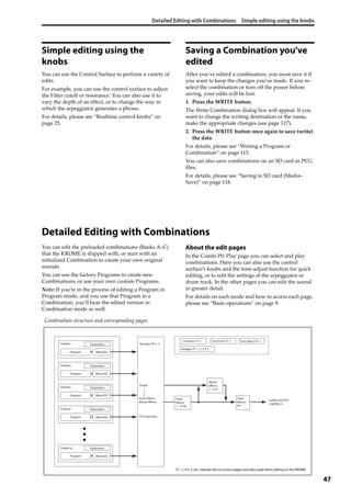 Detailed Editing with Combinations Simple editing using the knobs
47
Simple editing using the
knobs
You can use the Control Surface to perform a variety of 
edits.
For example, you can use the control surface to adjust 
the Filter cutoff or resonance. You can also use it to 
vary the depth of an effect, or to change the way in 
which the arpeggiator generates a phrase.
For details, please see “Realtime control knobs” on 
page 25.
Saving a Combination you’ve
edited
After you’ve edited a combination, you must save it if 
you want to keep the changes you’ve made. If you re‐
select the combination or turn off the power before 
saving, your edits will be lost.
1. Press the WRITE button.
The Write Combination dialog box will appear. If you 
want to change the writing destination or the name, 
make the appropriate changes (see page 117).
2. Press the WRITE button once again to save (write) 
the data.
For details, please see “Writing a Program or 
Combination” on page 115.
You can also save combinations on an SD card as PCG 
files.
For details, please see “Saving to SD card (Media–
Save)” on page 118.
Detailed Editing with Combinations
You can edit the preloaded combinations (Banks A–C) 
that the KROME is shipped with, or start with an 
initialized Combination to create your own original 
sounds.
You can use the factory Programs to create new 
Combinations, or use your own custom Programs.
Note: If you’re in the process of editing a Program in 
Program mode, and you use that Program in a 
Combination, you’ll hear the edited version in 
Combination mode as well.
About the edit pages
In the Combi P0: Play page you can select and play 
combinations. Here you can also use the control 
surface’s knobs and the tone‐adjust function for quick 
editing, or to edit the settings of the arpeggiator or 
drum track. In the other pages you can edit the sound 
in greater detail.
For details on each mode and how to access each page, 
please see “Basic operations” on page 9.
Parameters
Parameters
Parameters
ParametersTimbre2
Timbre3
Timbre16
Timbre4
Timbre1 Parameters
Program
Program
Program
Program
Program
AUDIO OUTPUT
L/MONO, R
Master
Effects
1, 2: P9
Total
Effects:
P9
Insert
Effects
1…5: P8
Arpeggio: P7–1, 2, 3, 4, 5
Timbre
Insert Effects
Master Effects
FX Control Bus
Routing: P8-1, 2
DrumTrack: P7–7 Tone Adjust: P0–7
3Band EQ
3Band EQ
3Band EQ
3Band EQ
3Band EQ
Controllers: P1–1
Combination structure and corresponding pages
P1–1, P2–2, etc. indicate the on-screen pages and tabs used when editing on the KROME.
 