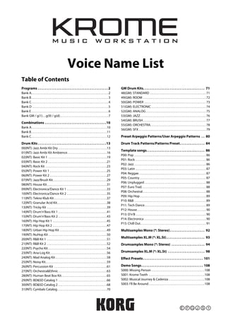 1 
Voice Name List 
Table of Contents 
Programs . . . . . . . . . . . . . . . . . . . . . . . . . . . . . . . . . . . . . . . . . . 2 
Bank A. . . . . . . . . . . . . . . . . . . . . . . . . . . . . . . . . . . . . . . . . . . . . . . . . . . . . . 2 
Bank B . . . . . . . . . . . . . . . . . . . . . . . . . . . . . . . . . . . . . . . . . . . . . . . . . . . . . . 3 
Bank C. . . . . . . . . . . . . . . . . . . . . . . . . . . . . . . . . . . . . . . . . . . . . . . . . . . . . . 4 
Bank D . . . . . . . . . . . . . . . . . . . . . . . . . . . . . . . . . . . . . . . . . . . . . . . . . . . . . 5 
Bank E . . . . . . . . . . . . . . . . . . . . . . . . . . . . . . . . . . . . . . . . . . . . . . . . . . . . . . 6 
Bank GM / g(1)…g(9) / g(d). . . . . . . . . . . . . . . . . . . . . . . . . . . . . . . . . . 7 
Combinations . . . . . . . . . . . . . . . . . . . . . . . . . . . . . . . . . . . . .10 
Bank A. . . . . . . . . . . . . . . . . . . . . . . . . . . . . . . . . . . . . . . . . . . . . . . . . . . . .10 
Bank B . . . . . . . . . . . . . . . . . . . . . . . . . . . . . . . . . . . . . . . . . . . . . . . . . . . . .11 
Bank C. . . . . . . . . . . . . . . . . . . . . . . . . . . . . . . . . . . . . . . . . . . . . . . . . . . . .12 
Drum Kits . . . . . . . . . . . . . . . . . . . . . . . . . . . . . . . . . . . . . . . . .13 
00(INT): Jazz Ambi Kit Dry . . . . . . . . . . . . . . . . . . . . . . . . . . . . . . . . . .13 
01(INT): Jazz Ambi Kit Ambience. . . . . . . . . . . . . . . . . . . . . . . . . . . .16 
02(INT): Basic Kit 1 . . . . . . . . . . . . . . . . . . . . . . . . . . . . . . . . . . . . . . . . .19 
03(INT): Basic Kit 2 . . . . . . . . . . . . . . . . . . . . . . . . . . . . . . . . . . . . . . . . .21 
04(INT): Rock Kit . . . . . . . . . . . . . . . . . . . . . . . . . . . . . . . . . . . . . . . . . . .23 
05(INT): Power Kit 1 . . . . . . . . . . . . . . . . . . . . . . . . . . . . . . . . . . . . . . . .25 
06(INT): Power Kit 2 . . . . . . . . . . . . . . . . . . . . . . . . . . . . . . . . . . . . . . . .27 
07(INT): Jazz/Brush Kit. . . . . . . . . . . . . . . . . . . . . . . . . . . . . . . . . . . . . .29 
08(INT): House Kit . . . . . . . . . . . . . . . . . . . . . . . . . . . . . . . . . . . . . . . . . .31 
09(INT): Electronica/Dance Kit 1 . . . . . . . . . . . . . . . . . . . . . . . . . . . .33 
10(INT): Electronica/Dance Kit 2 . . . . . . . . . . . . . . . . . . . . . . . . . . . .35 
11(INT): Tekno Klub Kit . . . . . . . . . . . . . . . . . . . . . . . . . . . . . . . . . . . . .37 
12(INT): Granular Acid Kit. . . . . . . . . . . . . . . . . . . . . . . . . . . . . . . . . . .38 
13(INT): Tricky Kit . . . . . . . . . . . . . . . . . . . . . . . . . . . . . . . . . . . . . . . . . .39 
14(INT): Drum'n'Bass Kit 1 . . . . . . . . . . . . . . . . . . . . . . . . . . . . . . . . . .41 
15(INT): Drum'n'Bass Kit 2 . . . . . . . . . . . . . . . . . . . . . . . . . . . . . . . . . .43 
16(INT): Hip Hop Kit 1 . . . . . . . . . . . . . . . . . . . . . . . . . . . . . . . . . . . . . .45 
17(INT): Hip Hop Kit 2 . . . . . . . . . . . . . . . . . . . . . . . . . . . . . . . . . . . . . .47 
18(INT): Urban Hip Hop Kit . . . . . . . . . . . . . . . . . . . . . . . . . . . . . . . . .49 
19(INT): NuHop Kit . . . . . . . . . . . . . . . . . . . . . . . . . . . . . . . . . . . . . . . . .50 
20(INT): R&B Kit 1 . . . . . . . . . . . . . . . . . . . . . . . . . . . . . . . . . . . . . . . . . .51 
21(INT): R&B Kit 2 . . . . . . . . . . . . . . . . . . . . . . . . . . . . . . . . . . . . . . . . . .52 
22(INT): Psycho Kit . . . . . . . . . . . . . . . . . . . . . . . . . . . . . . . . . . . . . . . . .54 
23(INT): Ana-Log Kit . . . . . . . . . . . . . . . . . . . . . . . . . . . . . . . . . . . . . . . .56 
24(INT): Mad Analog Kit . . . . . . . . . . . . . . . . . . . . . . . . . . . . . . . . . . . .58 
25(INT): Noisy Kit. . . . . . . . . . . . . . . . . . . . . . . . . . . . . . . . . . . . . . . . . . .59 
26(INT): Percussion Kit . . . . . . . . . . . . . . . . . . . . . . . . . . . . . . . . . . . . .61 
27(INT): Orchestra&Ethnic . . . . . . . . . . . . . . . . . . . . . . . . . . . . . . . . . .63 
28(INT): Human Beat Box Kit. . . . . . . . . . . . . . . . . . . . . . . . . . . . . . . .65 
29(INT): BD&SD Catalog 1 . . . . . . . . . . . . . . . . . . . . . . . . . . . . . . . . . .66 
30(INT): BD&SD Catalog 2 . . . . . . . . . . . . . . . . . . . . . . . . . . . . . . . . . .68 
31(INT): Cymbals Catalog. . . . . . . . . . . . . . . . . . . . . . . . . . . . . . . . . . .70 
GM Drum Kits. . . . . . . . . . . . . . . . . . . . . . . . . . . . . . . . . . . . . 71 
48(GM): STANDARD . . . . . . . . . . . . . . . . . . . . . . . . . . . . . . . . . . . . . . . 71 
49(GM): ROOM . . . . . . . . . . . . . . . . . . . . . . . . . . . . . . . . . . . . . . . . . . . . 72 
50(GM): POWER . . . . . . . . . . . . . . . . . . . . . . . . . . . . . . . . . . . . . . . . . . . 73 
51(GM): ELECTRONIC . . . . . . . . . . . . . . . . . . . . . . . . . . . . . . . . . . . . . . 74 
52(GM): ANALOG . . . . . . . . . . . . . . . . . . . . . . . . . . . . . . . . . . . . . . . . . . 75 
53(GM): JAZZ. . . . . . . . . . . . . . . . . . . . . . . . . . . . . . . . . . . . . . . . . . . . . . 76 
54(GM): BRUSH . . . . . . . . . . . . . . . . . . . . . . . . . . . . . . . . . . . . . . . . . . . . 77 
55(GM): ORCHESTRA. . . . . . . . . . . . . . . . . . . . . . . . . . . . . . . . . . . . . . . 78 
56(GM): SFX . . . . . . . . . . . . . . . . . . . . . . . . . . . . . . . . . . . . . . . . . . . . . . . 79 
Preset Arpeggio Patterns/User Arpeggio Patterns . . 80 
Drum Track Patterns/Patterns Preset. . . . . . . . . . . . . . . 84 
Template songs. . . . . . . . . . . . . . . . . . . . . . . . . . . . . . . . . . . 86 
P00: Pop . . . . . . . . . . . . . . . . . . . . . . . . . . . . . . . . . . . . . . . . . . . . . . . . . . 86 
P01: Rock . . . . . . . . . . . . . . . . . . . . . . . . . . . . . . . . . . . . . . . . . . . . . . . . . 86 
P02: Jazz . . . . . . . . . . . . . . . . . . . . . . . . . . . . . . . . . . . . . . . . . . . . . . . . . . 86 
P03: Latin . . . . . . . . . . . . . . . . . . . . . . . . . . . . . . . . . . . . . . . . . . . . . . . . . 87 
P04: Reggae. . . . . . . . . . . . . . . . . . . . . . . . . . . . . . . . . . . . . . . . . . . . . . . 87 
P05: Country . . . . . . . . . . . . . . . . . . . . . . . . . . . . . . . . . . . . . . . . . . . . . . 87 
P06: Unplugged . . . . . . . . . . . . . . . . . . . . . . . . . . . . . . . . . . . . . . . . . . . 88 
P07: Euro Trad. . . . . . . . . . . . . . . . . . . . . . . . . . . . . . . . . . . . . . . . . . . . . 88 
P08: Orchestral . . . . . . . . . . . . . . . . . . . . . . . . . . . . . . . . . . . . . . . . . . . . 88 
P09: Hip Hop . . . . . . . . . . . . . . . . . . . . . . . . . . . . . . . . . . . . . . . . . . . . . . 89 
P10: R&B . . . . . . . . . . . . . . . . . . . . . . . . . . . . . . . . . . . . . . . . . . . . . . . . . . 89 
P11: Tech Dance. . . . . . . . . . . . . . . . . . . . . . . . . . . . . . . . . . . . . . . . . . . 89 
P12: House . . . . . . . . . . . . . . . . . . . . . . . . . . . . . . . . . . . . . . . . . . . . . . . . 90 
P13: D'n'B . . . . . . . . . . . . . . . . . . . . . . . . . . . . . . . . . . . . . . . . . . . . . . . . . 90 
P14: Electronica . . . . . . . . . . . . . . . . . . . . . . . . . . . . . . . . . . . . . . . . . . . 90 
P15: Chill Out. . . . . . . . . . . . . . . . . . . . . . . . . . . . . . . . . . . . . . . . . . . . . . 91 
Multisamples Mono (*: Stereo). . . . . . . . . . . . . . . . . . . . . 92 
Multisamples XL.M (*: XL.St) . . . . . . . . . . . . . . . . . . . . . . . 93 
Drumsamples Mono (*: Stereo) . . . . . . . . . . . . . . . . . . . . 94 
Drumsamples XL.M (*: XL.St) . . . . . . . . . . . . . . . . . . . . . . 98 
Effect Presets . . . . . . . . . . . . . . . . . . . . . . . . . . . . . . . . . . . . 101 
Demo Songs. . . . . . . . . . . . . . . . . . . . . . . . . . . . . . . . . . . . . 108 
S000: Missing Person . . . . . . . . . . . . . . . . . . . . . . . . . . . . . . . . . . . . . 108 
S001: Krome Teeth . . . . . . . . . . . . . . . . . . . . . . . . . . . . . . . . . . . . . . . 108 
S002: Musical Journey & Cadenza . . . . . . . . . . . . . . . . . . . . . . . . . 108 
S003: I'll Be Around . . . . . . . . . . . . . . . . . . . . . . . . . . . . . . . . . . . . . . . 108 
 