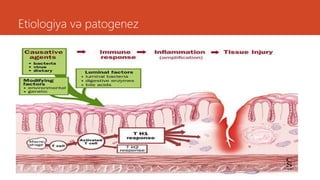 Etiologiya və patogenez
 