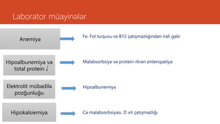 Laborator müayinələr
Fe. Fol turşusu və B12 çatışmazlığından irəli gəlir
Malabsorbsiya və protein-itirən enteropatiya
Hipoalbunemiya
Ca malabsorbsiyası, D vit çatışmazlığı
Anemiya
Hipoalbunemiya və
total protein
Elektrolit mübadilə
pozğunluğu
Hipokalsiemiya
 