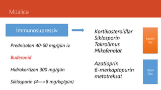 Müalicə
Prednisolon 40-60 mg/gün iv.
Budesonid
Hidrokortizon 300 mg/gün
Siklosporin (4—>8 mg/kq/gün)
İmmunosupressiv Kortikosteroidlər
Siklosporin
Takrolimus
Mikofenolat
Azatioprin
6-merkaptopurin
metotreksat
Kəskin
Tez
Uzun
Gec
 