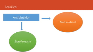 Müalicə
Antibiotiklər
Metranidazol
Siprofloksasin
 