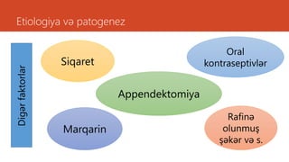 Etiologiya və patogenezDigərfaktorlar
Siqaret
Oral
kontraseptivlər
Appendektomiya
Marqarin
Rafinə
olunmuş
şəkər və s.
 
