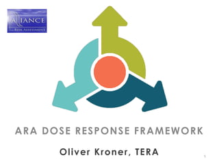 ARA DOSE RESPONSE FRAMEWORK
Oliver Kroner, TERA 1
 
