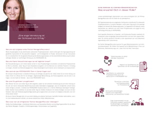 JO H AN N A V O R D ER MAY ER,
SEN IOR PART N ER MANAGER
„Eine enge Vernetzung ist
der Schlüssel zum Erfolg.“
Was sind die Aufgaben eines Partner Managers/Recruiters?
Meine Hauptaufgabe ist das Identifizieren potenzieller Projektspezialisten. Damit einher geht die Eignungsprüfung der
gewählten Spezialisten für die speziellen Aufgaben- und Einsatzgebiete im Projekt. Gemeinsam mit den Consultants
bin ich verantwortlich für die gesamte Steuerung des Besetzungsprozesses und die anschließende Betreuung der selbst-
ständigen Berater zur nachhaltigen Bindung an die KRONGAARD AG.
Was sind Deine Herausforderungen bei der täglichen Arbeit?
Die Herausforderung ist, sich immer wieder schnell in neue Projektanfragen einzufinden und sämtliche Prozessschritte
im Blick zu behalten. Jeden Tag auf neue Charaktere einzugehen und die Wünsche von mehreren Parteien in Einklang
zu bringen, erfordert viel Verhandlungsgeschick. Diese Vielseitigkeit macht meinen Job so interessant und anspruchsvoll.
Was zeichnet das KRONGAARD Team in Deinen Augen aus?
Wir schauen alle gemeinsam in dieselbe Richtung und verfolgen das gleiche Ziel. Dabei ziehen wir an einem Strang und
haben immer ein offenes Ohr für die Kollegen. Gegenseitige Wertschätzung, der Premiumgedanke, den wir alle in uns
tragen, und der Spaß am Vertrieb – das ist der KRONGAARD Spirit.
Wie wirst Du gefördert und gefordert?
Mein Mentor hat mich vom ersten Tag an aktiv begleitet, sowohl bei der zentralen Einarbeitung als auch beim Training on
the Job. Auf meine individuellen Bedürfnisse wurde dabei bestmöglich eingegangen, was mir ermöglichte, schnell meine
ersten Erfolge zu erzielen. Innerhalb der KRONGAARD Academy werde ich in internen Workshops bestmöglich weiterge-
bildet. Darüber hinaus profitiere ich seit dem ersten Tag vom direkten Austausch mit meinen Kollegen und auch mit dem
Vorstand. Ideen oder Verbesserungsvorschläge werden gerne angenommen und so kann ich Aufgaben entwickeln, die mich
immer weiter fordern.
Als Senior Partner Manager kann ich aus einem Katalog von externen Seminaren namhafter Anbieter selbst wählen, worin
ich mich weiterentwickeln möchte, um meinen persönlichen Zielen näherzukommen.
Was muss man als erfolgreicher Partner Manager/Recruiter mitbringen?
Großes Durchhaltevermögen, mitreißender Optimismus und fokussiertes Arbeiten sind wichtige Eigenschaften für den Beruf
des Partner Managers. Empathie, Einfühlungsvermögen, Kommunikation auf Augenhöhe.
Unsere selbstständigen Spezialisten sind unser wichtigstes Gut. Als Partner
Manager/Recruiter bist Du direkt für sie verantwortlich.
Mit Eigenverantwortung und aufgebauter Fachkenntnis identifizierst Du potenzielle
Projektspezialisten in unserem Netzwerk, prüfst deren Eignung für die jeweilige
Aufgabe und steuerst den Besetzungsprozess. Du begeisterst und betreust unsere
Spezialisten vor, während und nach ihrem Projekteinsatz und sorgst für eine
nachhaltige Bindung an KRONGAARD.
Durch gezielte Recherche in Experten- und Community-Portalen erweiterst Du
konsequent unser einzigartiges Spezialistenportfolio und auch Dein eigenes Netz-
werk. Du nimmst persönlich Kontakt zu den Spezialisten auf und präsentierst
eigenständig unser Unternehmen.
Als Partner Manager/Recruiter brauchst Du gute Menschenkenntnis und Kom-
munikationstalent. Wir fördern Dich gezielt durch Weiterbildung in Form von
Workshops, Mentorentrainings und „Learn from the Best“-Seminaren.
DEINE KARRIERE ALS PARTNER MANAGER/RECRUITER
Was erwartet Dich in dieser Rolle?
Telefoninterviews mit selbst-
ständigen Spezialisten
Abgleich von Qualifikationen der
Spezialisten mit der Kundenanfrage
Identifikation von potenziellen
Projektspezialisten durch die
aktive Suche im KRONGAARD Pool
Recherchen in Business-
und Expertenportalen
zur Poolerweiterung
Enge Zusammenarbeit mit den
Consultants bezüglich spezifischer
Kundenanfragen und Angebots-
verhandlung auf Expertenseite
Bindung der selbstständigen
Experten durch regelmäßig
telefonischen und persönlichen Kontakt
 