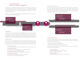 TEAM
ADVANCED
Katalog
D IE K R O N G AAR D ACADEMY
Schritt für Schritt erfolgreicher
Nur wenn wir immer besser werden, bleiben wir auch die Besten. Deshalb schaffen wir optimale Vor-
aussetzungen für Deinen beruflichen und persönlichen Erfolg: mit einer hervorragenden Einarbeitung
in unserer KRONGAARD Academy, mit unserem Mentorenprogramm, mit persönlichem Einsatz aller
Führungskräfte und Kollegen, mit einer intensiven Feedbackkultur und nicht zuletzt mit viel Lust
daran, Dich voranzubringen.
Wir wollen, dass Du mit uns wächst. Deshalb haben wir die KRONGAARD Academy ins Leben gerufen –
unser dreistufiges Personalentwicklungskonzept.
EXPERIENCE
Startklar? Dann los! In Deinen ersten Monaten bei KRONGAARD geben wir Dir nicht nur das notwendige
fachliche Know-how an die Hand, sondern auch das gute Gefühl, genau am richtigen Ort zu sein. Wir
schulen Dich in den ersten sechs Monaten mit mehr als 50 verschiedenen Einarbeitungssessions, in
Ganztagsworkshops mit erfahrenen Führungskräften und mit regelmäßigen Feedbacks. Und das ist erst der
Anfang. Denn unser onlinegestütztes Wissensmanagement ist Dein ständiger Begleiter bei KRONGAARD.
COMPETENCE
Bist Du erst einmal gut bei KRONGAARD angekommen und befindest du dich auf Erfolgskurs, vertiefen
wir Dein Wissen und Deine Fähigkeiten nach der Einarbeitung im Modul Competence. Dabei geht es
ganz individuell um Dich und Deine Persönlichkeit, um Deine Stärken und Deine nächsten Entwick-
lungsschritte. Mit diversen Maßnahmen fördern wir gezielt jeden Einzelnen und die Teamentwicklung.
Fachliche Schulungen
Zum Beispiel Verhandlungsführung, Kundenmanagement, Legal- und Complianceschulungen
Persönlichkeitstrainings
Zum Beispiel Selbst- und Zeitmanagement, Kommunikation und Motivation
Teambuilding (TEAM ADVANCED Katalog)
Zum Beispiel Family Trainings, Kooperationsworkshops und Teamanalysen
MY ADVANCED Katalog
Gezielte externe fachliche Workshops und Persönlichkeitstrainings,
die individuell und modular zusammengestellt werden
EXPERIENCE
COMPETENCE
Fachliche Maßnahmen
Persönlichkeitstrainings
Teambuilding
Einarbeitungssessions
Tagesworkshops
Tagesgeschäft und Coaching
EXCELLENCE Leadership
Wir legen Wert darauf, dass Du auf jeden Karriereschritt und jede Herausforderung optimal vorbereitet
bist. Im Modul Excellence Leadership machen wir Dich fit für Deine Rolle als Führungskraft. Auch
später, wenn Du eine gestandene Führungspersönlichkeit bist, arbeiten wir in intensiven Coachings
weiter an Deinen Skills. So wächst Du mit unserem Unternehmen und an neuen Herausforderungen
und profitierst dauerhaft von immer mehr Wissen und Erfahrung.
EXCELLENCE Executive
In der Executive-Laufbahn bauen erfahrene Kollegen durch gezielte Förderung ihren Expertenstatus im
Unternehmen weiter aus. Dabei kannst Du je nach persönlichen Stärken und Interessen bedarfsgerecht
einen von drei Schwerpunkten wählen:
- Executive Key Account: der Vertriebsspezialist
- Executive Coach: der Trainer und Coachingspezialist
- Executive Expert: der Branchen-/Themen- oder Projektspezialist
Im Rahmen des Executive-Programms fördern wir Dich individuell und passend zum Schwerpunkt
durch interne und externe Maßnahmen.
	Executive-Programm
	 Individuelle Personalentwicklung, die auf den jeweiligen
	 Executive-Schwerpunkt zugeschnitten ist
	 Executive Meeting
	 Regelmäßige Treffen der internen Experten zu aktuellen Themen
EXCELLENCE
EXECUTIVE
Drei Schwerpunkte: Key Account, Coach, Expert
Executive-Programm
Executive Meeting
EXCELLENCE
LEADERSHIP
Leadership-Programm
Individuelles Coaching
Management Meeting
MY
ADVANCED
Katalog
 