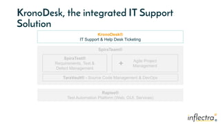 ®
®
KronoDesk, the integrated IT Support
Solution
SpiraTeam®
SpiraTest®
Requirements, Test &
Defect Management
Agile Project
Management
KronoDesk®
IT Support & Help Desk Ticketing
Rapise®
Test Automation Platform (Web, GUI, Services)
TaraVault® - Source Code Management & DevOps
+
 