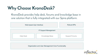 ®
®
Why Choose KronoDesk?
IT Support Management
Web-based User Interface
Organization and User Management Core Functionality
Robust APIs
Help Desk Knowledge Base Support Forums
KronoDesk provides help desk, forums and knowledge base in
one solution that is fully integrated with our Spira platform.
 