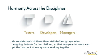 ®
®
Harmony Across the Disciplines
Testers Developers Managers
We consider each of these three stakeholders groups when
designing features for our platform, so that everyone in teams can
get the most out of our systems working together.
 