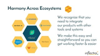 ®
®
Harmony Across Ecosystems
We recognize that you
need to integrate
our products with other
tools and systems
We make this easy and
straightforward so you can
get working faster & easier
 