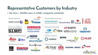 ®
®
Representative Customers by Industry
 We have ~ 80,000 users in 5,000+ companies worldwide:
Energy & Industrial
Government & Defense
Retail & Consumer Goods
Healthcare & Bio-Technology
Financial & Business Services
Information Technology
Transportation & Hospitality
Telecommunications
 