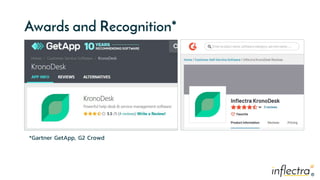 ®
®
Awards and Recognition*
*Gartner GetApp, G2 Crowd
 