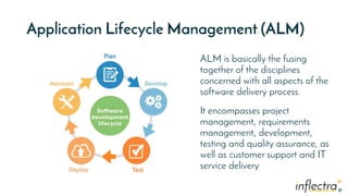 ®
®
Application Lifecycle Management (ALM)
ALM is basically the fusing
together of the disciplines
concerned with all aspects of the
software delivery process.
It encompasses project
management, requirements
management, development,
testing and quality assurance, as
well as customer support and IT
service delivery
 
