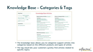 ®
®
Knowledge Base – Categories & Tags
 The knowledge base allows you to categorize support articles into
categories based on the different products and types of article.
 The tag cloud lets your customers quickly find articles related to
specific topics.
 