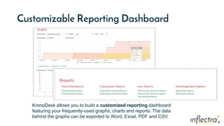 ®
®
Customizable Reporting Dashboard
KronoDesk allows you to build a customized reporting dashboard
featuring your frequently-used graphs, charts and reports. The data
behind the graphs can be exported to Word, Excel, PDF and CSV.
 