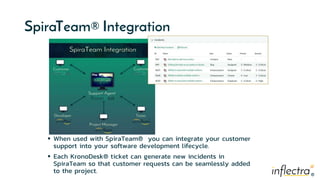 ®
®
SpiraTeam® Integration
 When used with SpiraTeam® you can integrate your customer
support into your software development lifecycle.
 Each KronoDesk® ticket can generate new incidents in
SpiraTeam so that customer requests can be seamlessly added
to the project.
 
