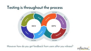 ®
®
Testing is throughout the process
However how do you get feedback from users after you release?
TESTING
TESTING
TESTING
TESTING
 