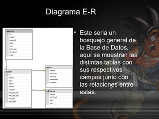Diagrama E-R

      • Este seria un
        bosquejo general de
        la Base de Datos,
        aquí se muestran las
        distintas tablas con
        sus respectivos
        campos junto con
        las relaciones entre
        estas.
 