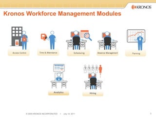 Kronos Ppt Kronos | PPTX