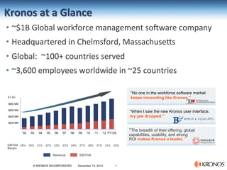 Kronos	
  at	
  a	
  Glance	
  	
  
•  ~$1B	
  Global	
  workforce	
  management	
  so6ware	
  company	
  
•  Headquartered	
  in	
  Chelmsford,	
  MassachuseBs	
  
•  Global:	
  	
  ~100+	
  countries	
  served	
  
•  ~3,600	
  employees	
  worldwide	
  in	
  ~25	
  countries	
  	
  
“No one in the workforce software market
keeps innovating like Kronos.”

$1 Bn
$1,000 MM
$800 MM
$600 MM

“When I saw the new Kronos user interface,
my jaw dropped.”

$400 MM
$200 MM

'02

'03

'04

'05

'06

'07

'08

'09

'10

'11

'12 FY13E

EBITDA 18% 19% 21% 22% 23% 23% 24% 27% 30% 31% 31% 32%
Margin

Revenue
© KRONOS INCORPORATED

EBITDA
December 13, 2013

1

The breadth of their offering, global
capabilities, usability, and strong
ROI makes Kronos a leader. 	

 