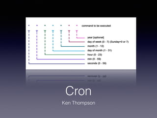 Cron
Ken Thompson