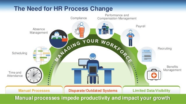 The Dollar Value of Streamlining HR Processes. Build Your Case for Ch…