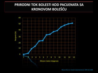PRIRODNI TOK BOLESTI KOD PACIJENATA SA
         KRONOVOM BOLEŠDU

                60


                50


                40
Pacijenti (%)




                30


                20

                10


                0
                     1   2   3   4   5   6   7   8    9   10      11     12      13

                                     Meseci nakon dijagnoze



                                                               Mourn B et al. Scand J Gastroenterol. 1997;32:1005
 